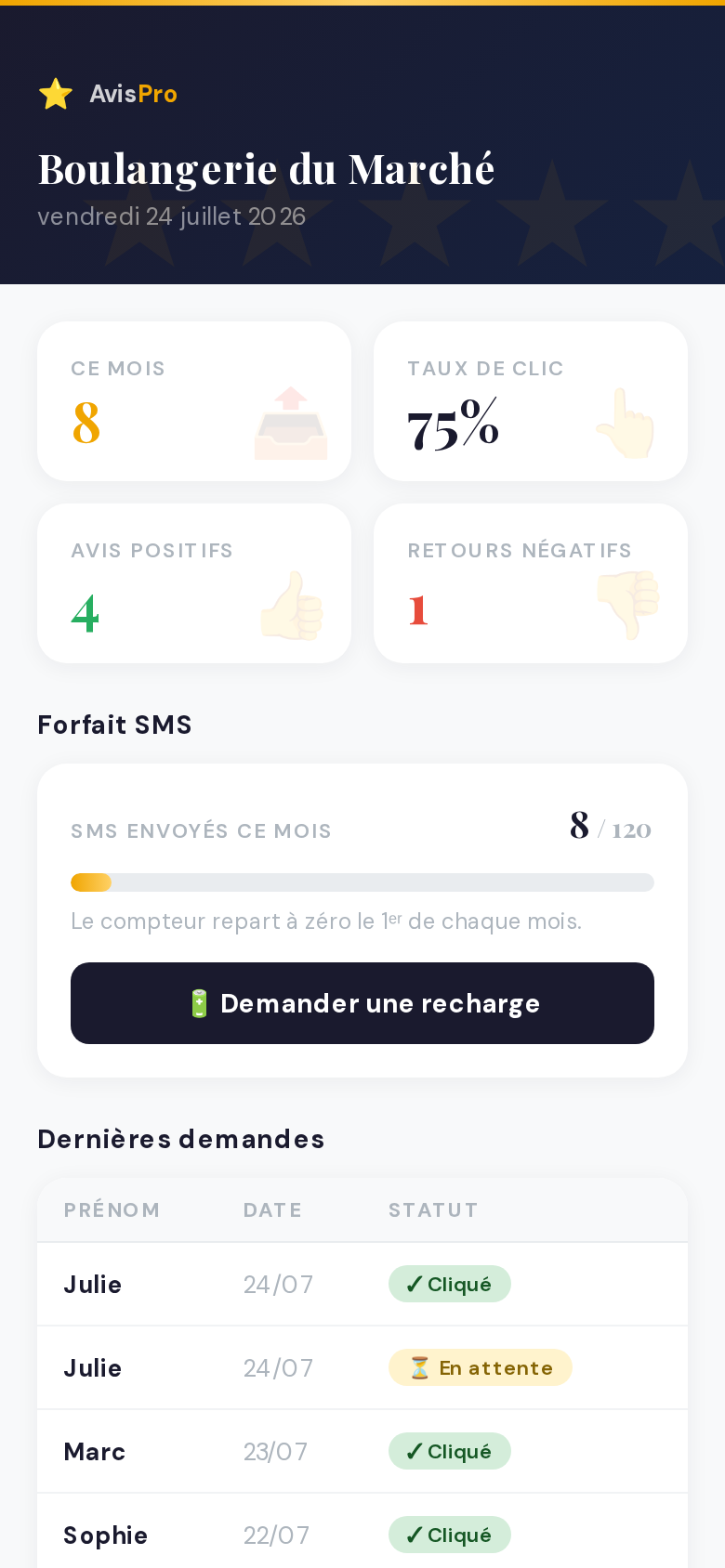 Votre tableau de bord : tout se pilote d'un coup d'œil.